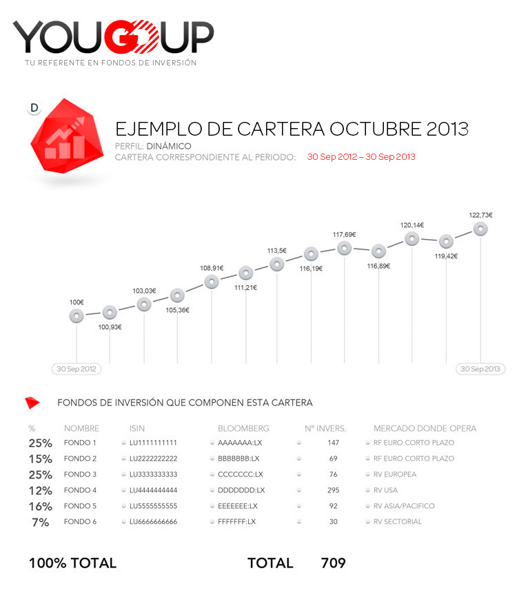 Cartera de Octubre 2013