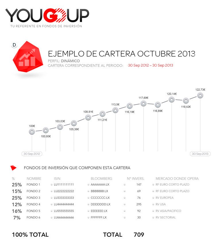 Cartera de Octubre 2013